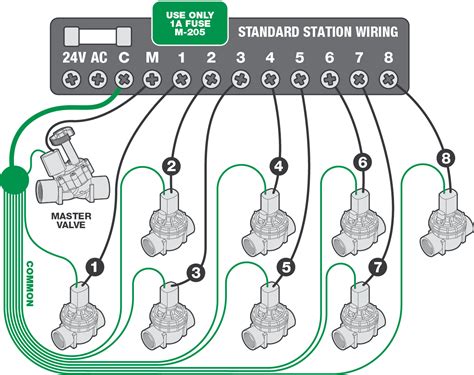 water sprinkler control wires